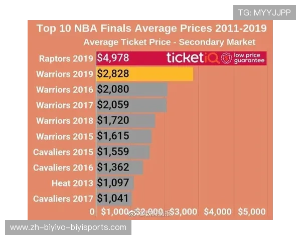 NBA门票购买平台推荐与赛季座位分布价格说明