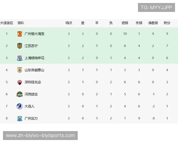 山东鲁能中超联赛历年积分榜排名变化趋势