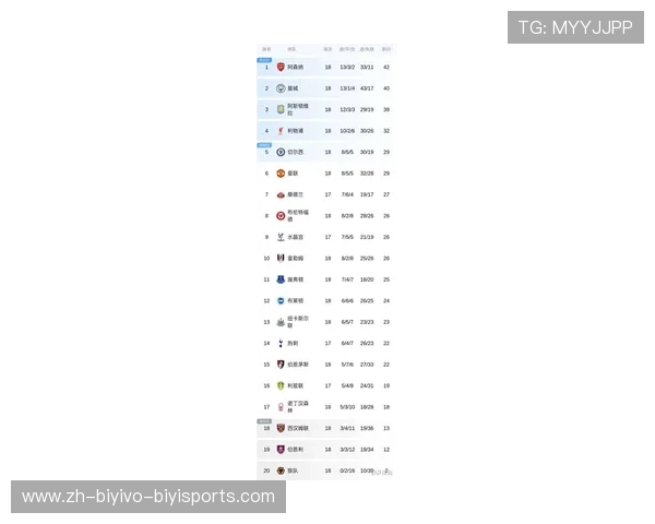 英超历史上的夺冠球队数量统计